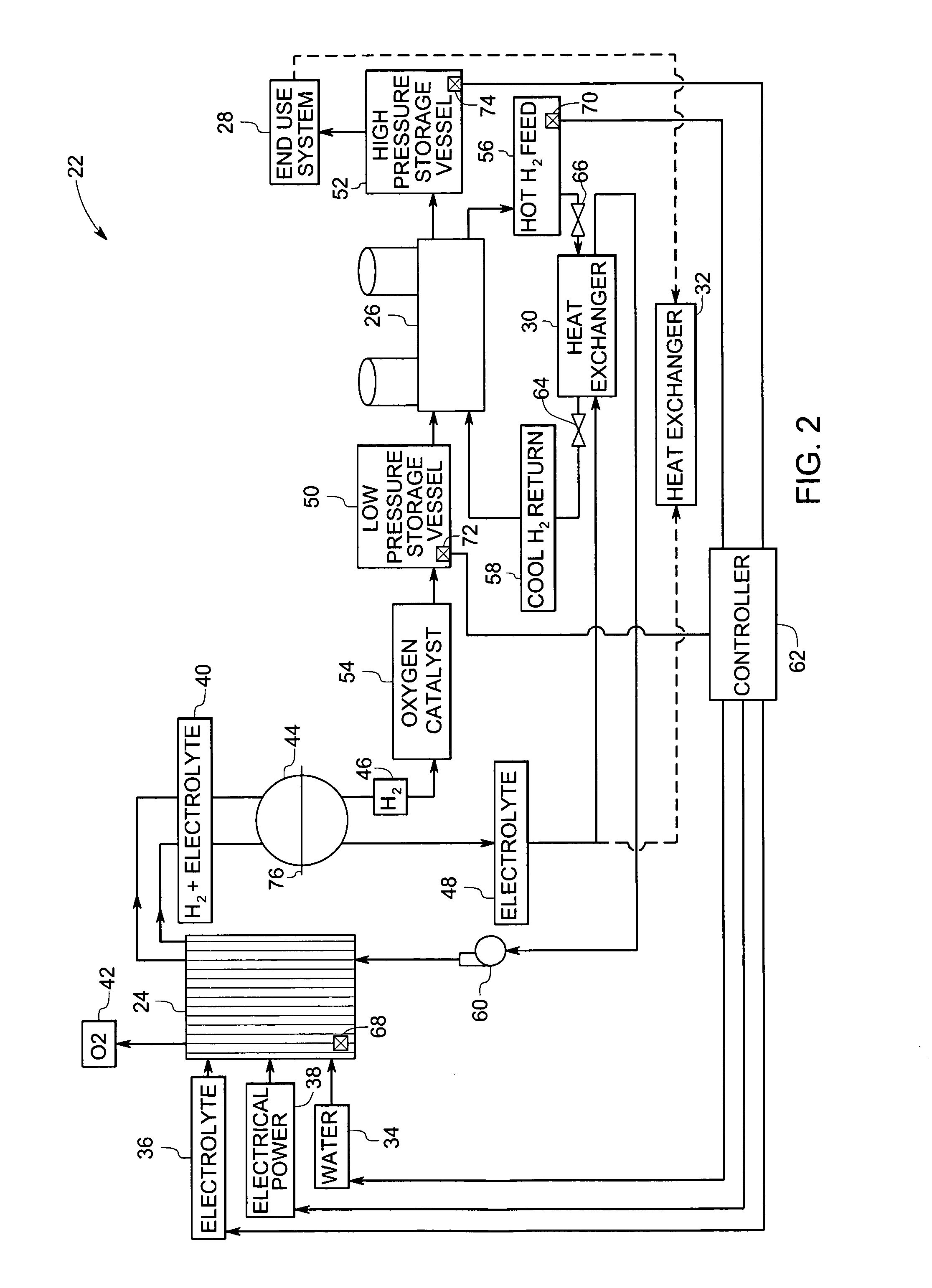 Integrated hydrogen production and processing system and method of operation