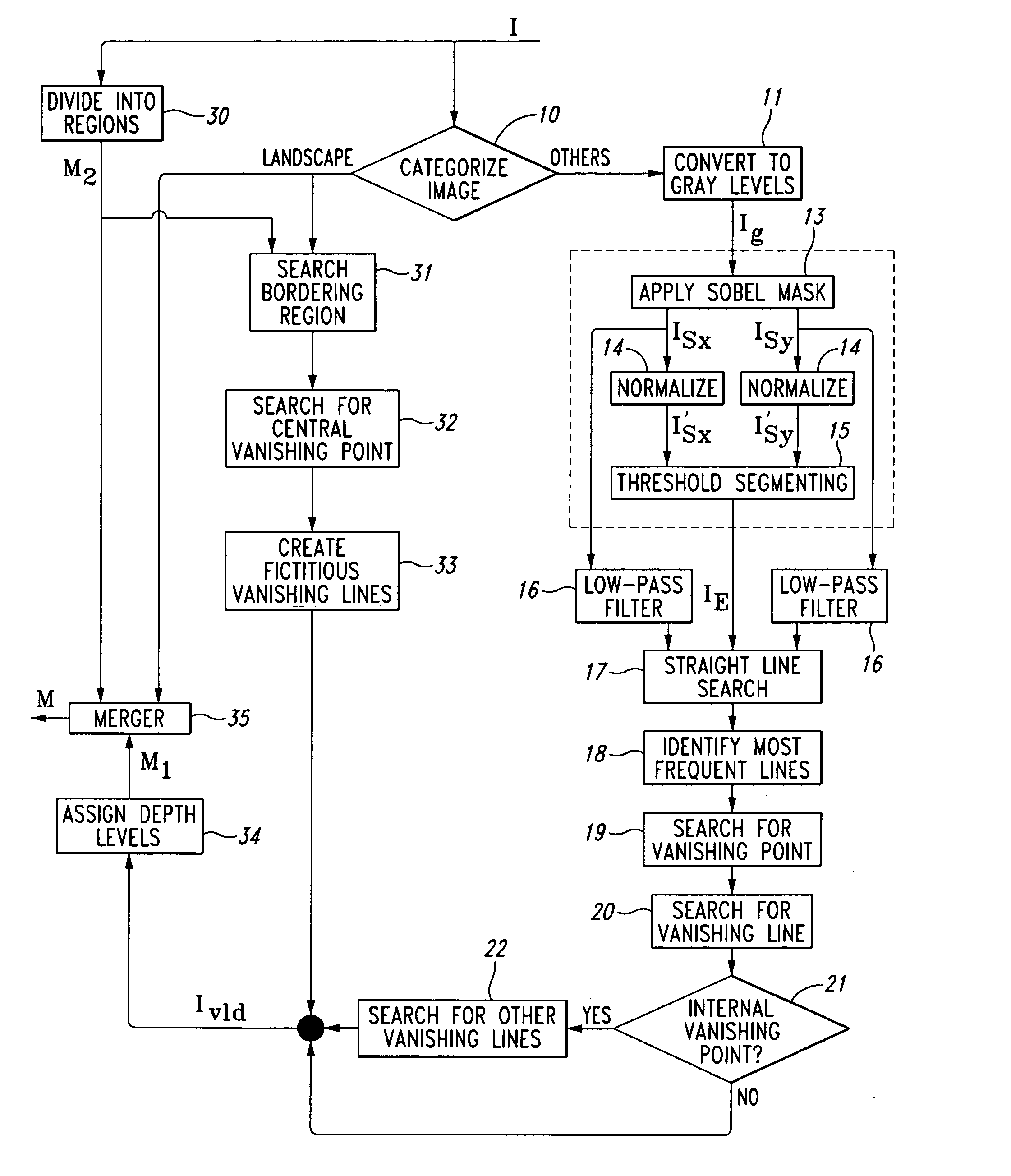 Method of obtaining a depth map from a digital image