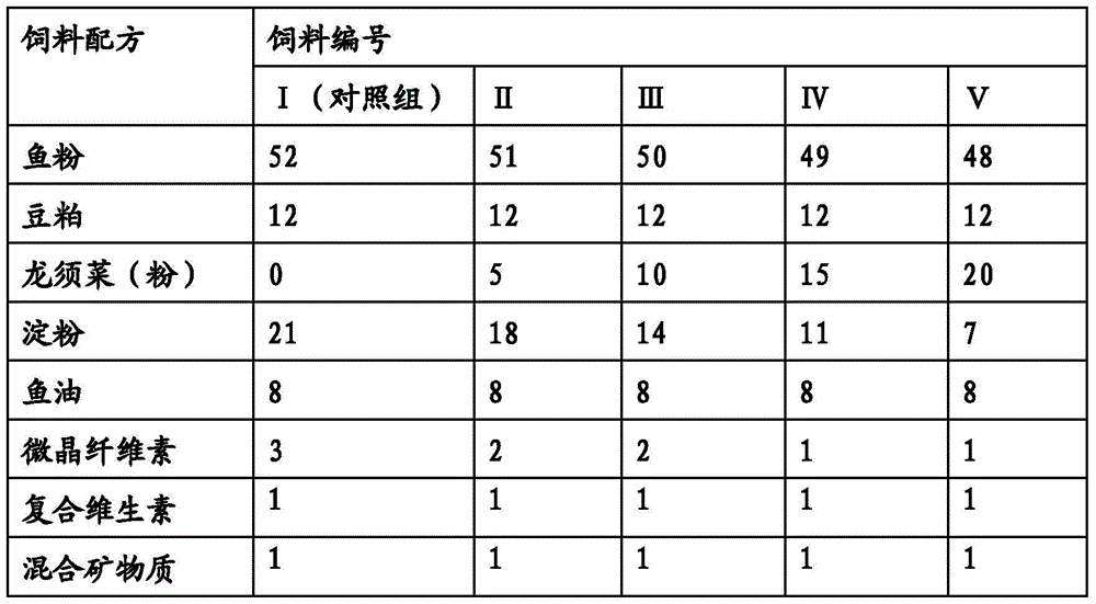 A kind of black sea bream feed and preparation method thereof