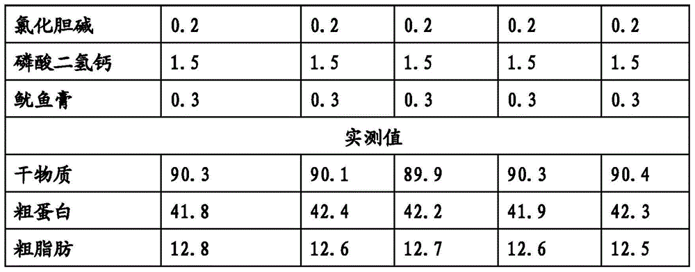 A kind of black sea bream feed and preparation method thereof