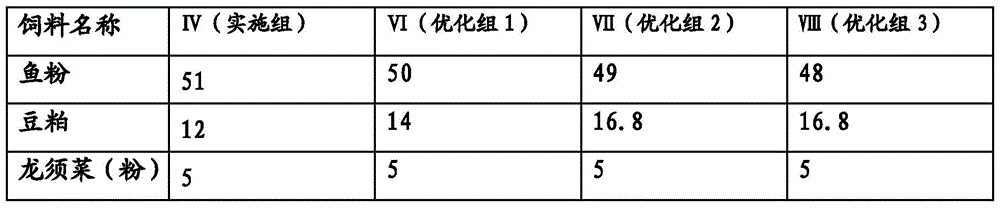 A kind of black sea bream feed and preparation method thereof