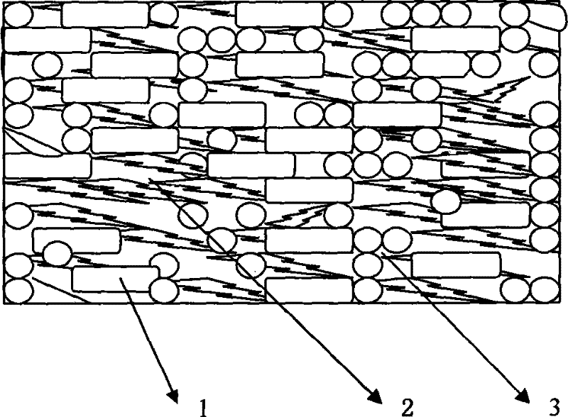 Rubber-wood-cement composite material