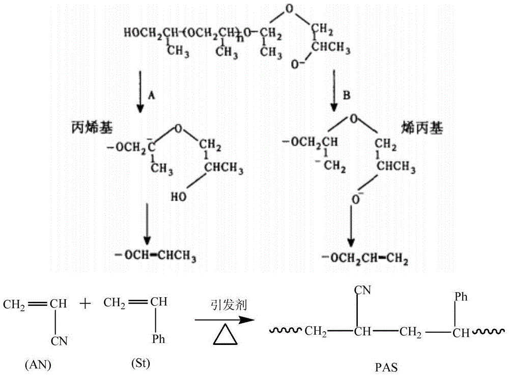 Polymer polyol preparation method, polymer polyol prepared through the same, and use of polymer polyol