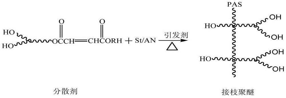 Polymer polyol preparation method, polymer polyol prepared through the same, and use of polymer polyol