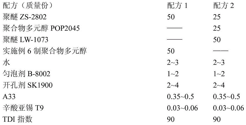 Polymer polyol preparation method, polymer polyol prepared through the same, and use of polymer polyol