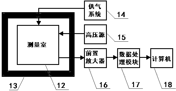 Method and device for measuring powder environmental sample alpha radionuclide