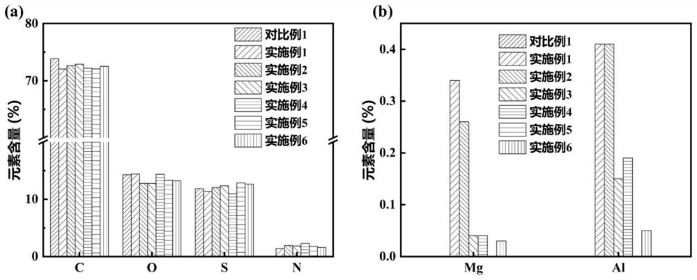 Anti-biological pollution ultrafiltration membrane based on quaternary ammonium salt composite layered double hydroxide and preparation method thereof