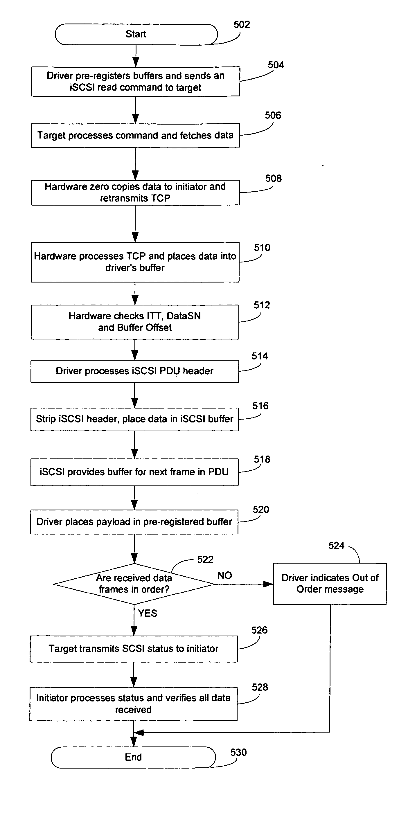 Method and system for supporting hardware acceleration for iSCSI read and write operations and iSCSI chimney