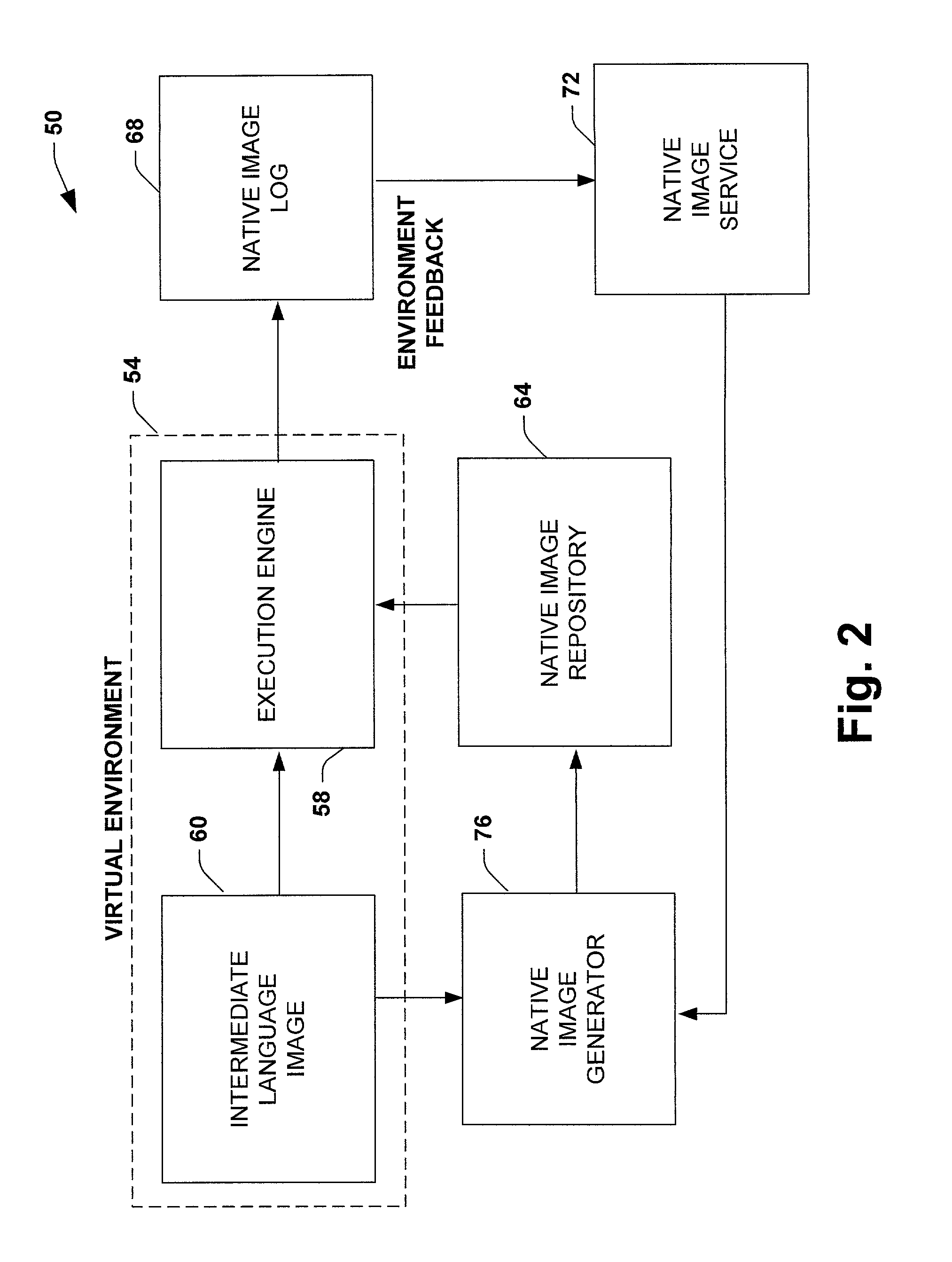 System and method providing on-demand generation of specialized executables