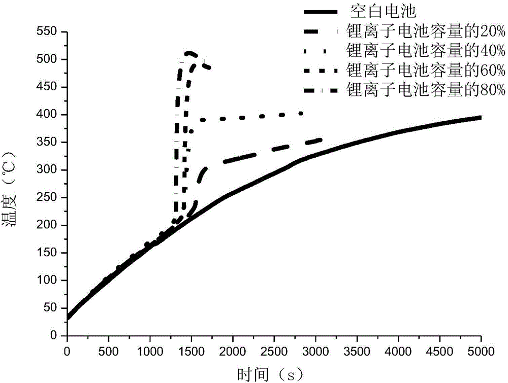 Estimation method of lithium ion battery thermal runaway reaction heat