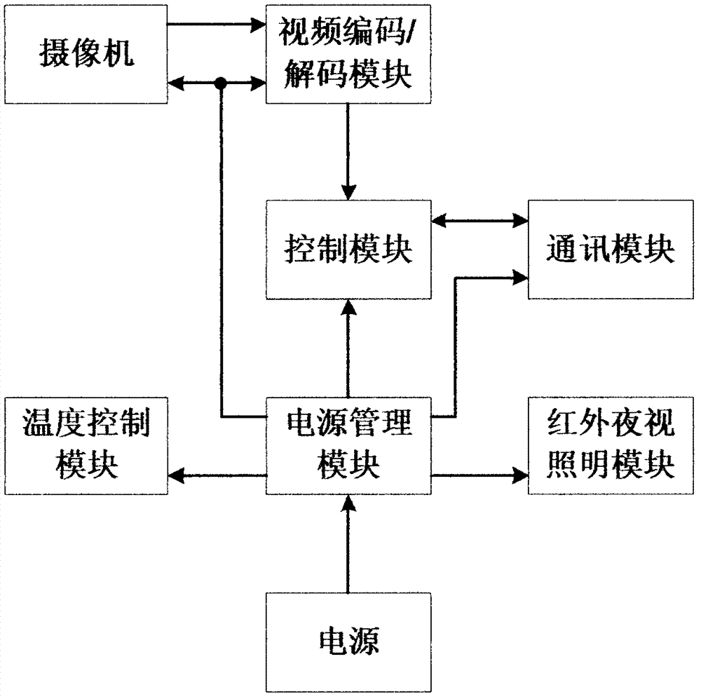 Infrared array type camera