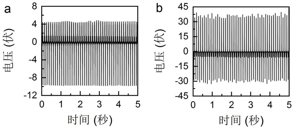 Method for improving triboelectric output performance of protein film by changing protein structure