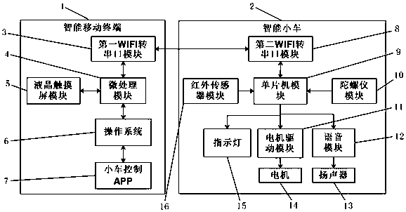 Method and system for setting smart car walking path based on mobile terminal scribing