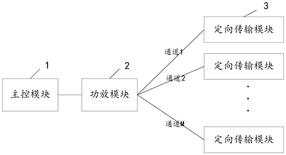 In-vehicle sound partition control device and method, controller and medium