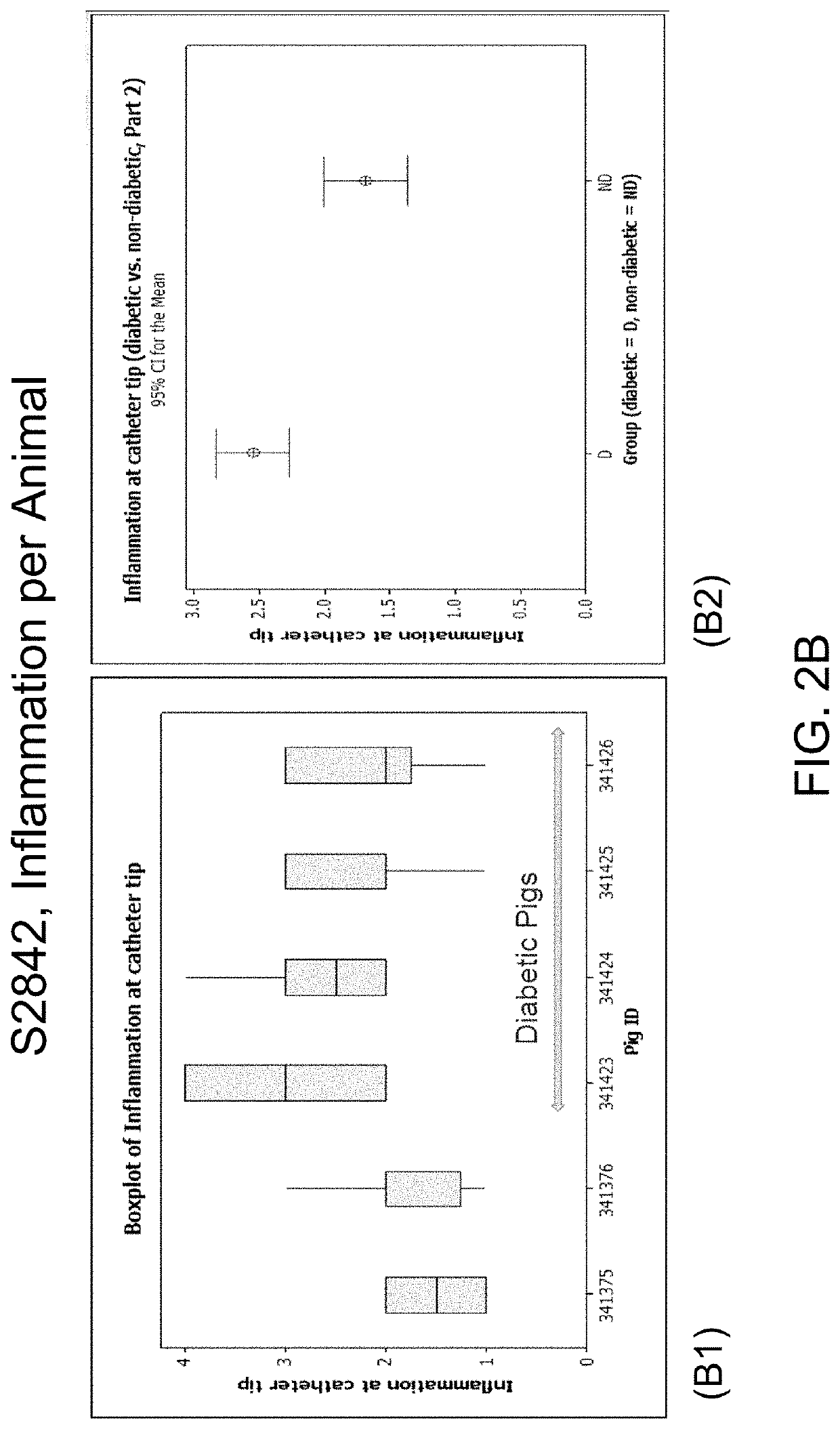 Methods and systems for inhibiting foreign-body responses in diabetic patients