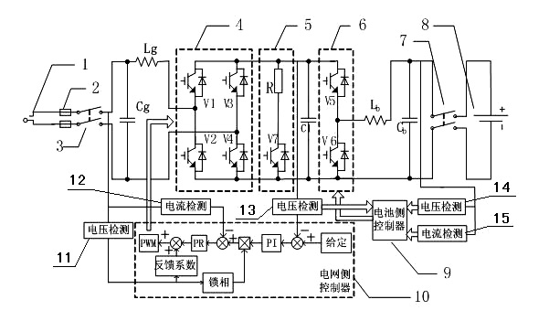 Vehicle-to-grid (V2G)-technology-based vehicle-mounted charging and discharging device and control method thereof