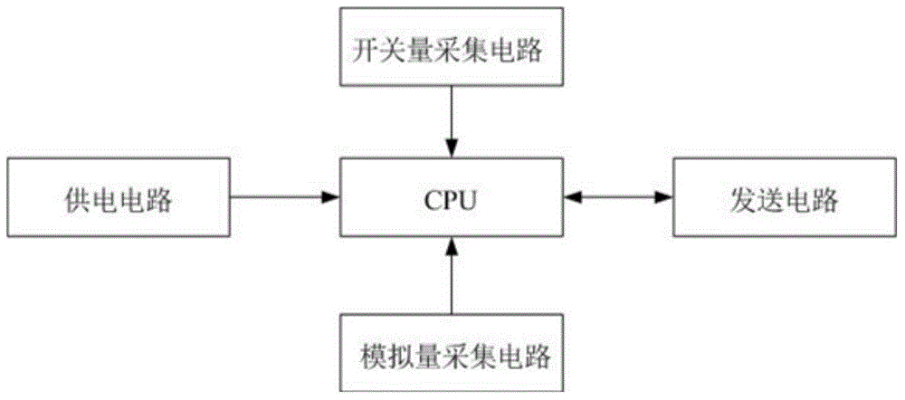 Ship automatic monitoring system on the basis of AIS (Automatic Identification System) transmission