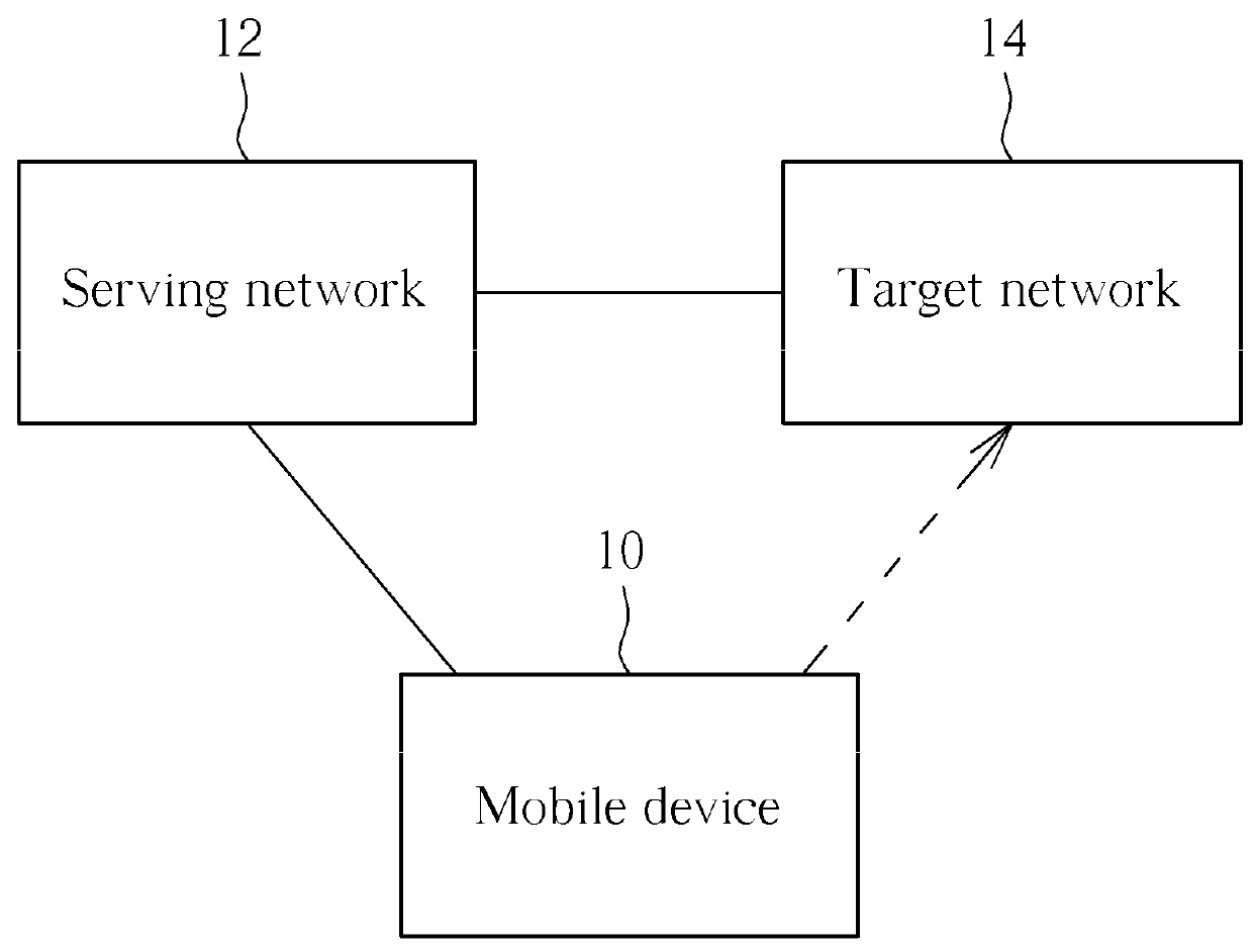 Method of handling handover security configuration and related communication device
