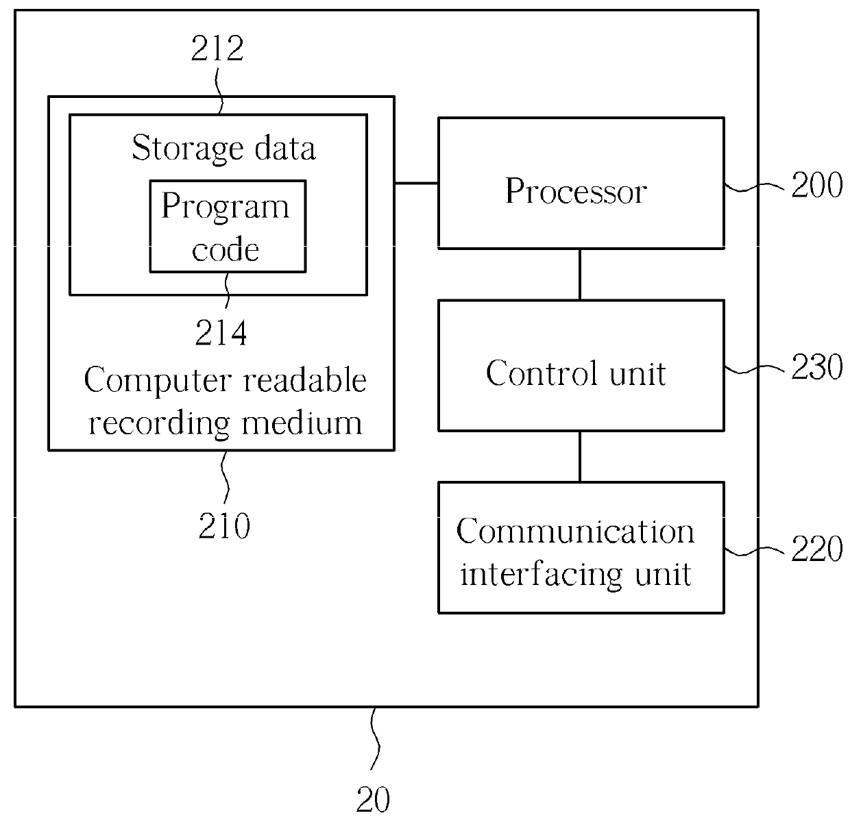 Method of handling handover security configuration and related communication device