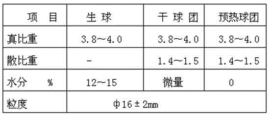 Method for producing ferrochrome