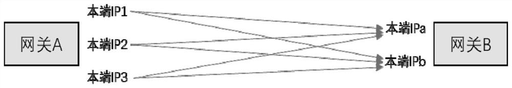 VPN tunnel establishment method, electronic equipment and computer readable storage medium