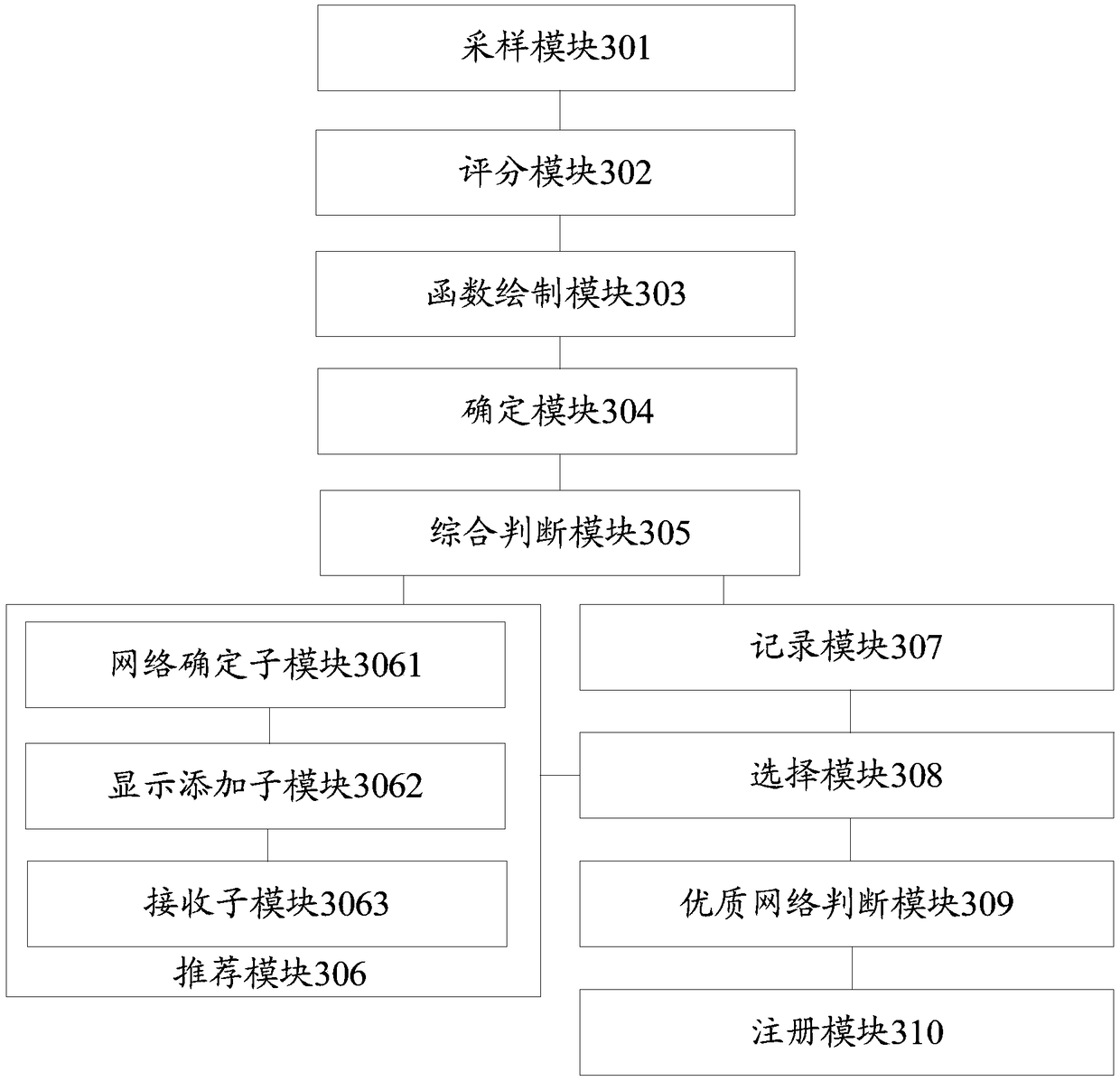 Network recommendation method and mobile terminal