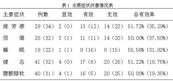 Ocean fish protein peptide composite seasoning powder and preparation method thereof