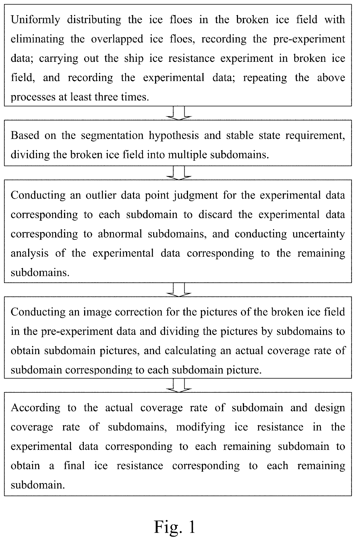 Method of ice distribution and data processing for ship ice resistance experiment in broken ice field