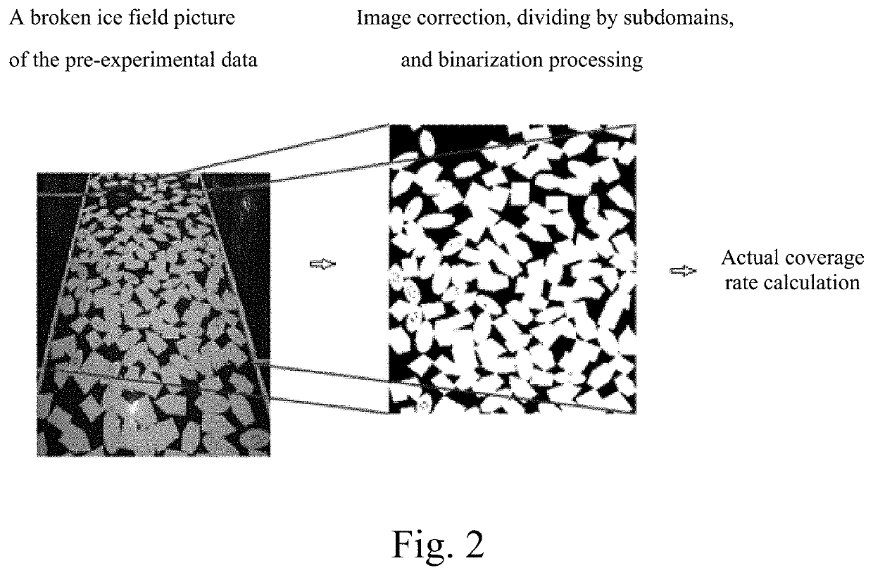 Method of ice distribution and data processing for ship ice resistance experiment in broken ice field