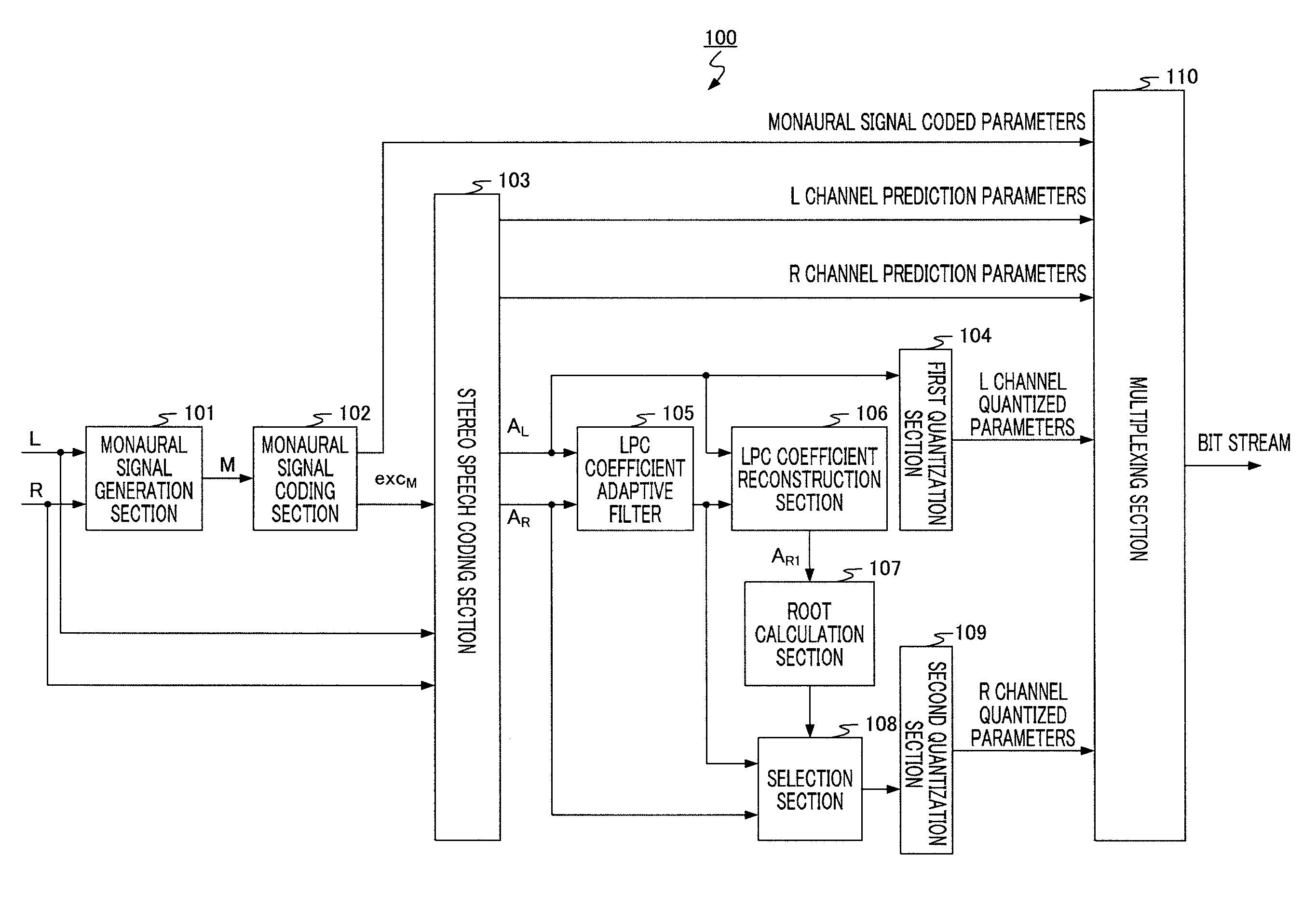 Stereo audio encoding device, stereo audio decoding device, and method thereof