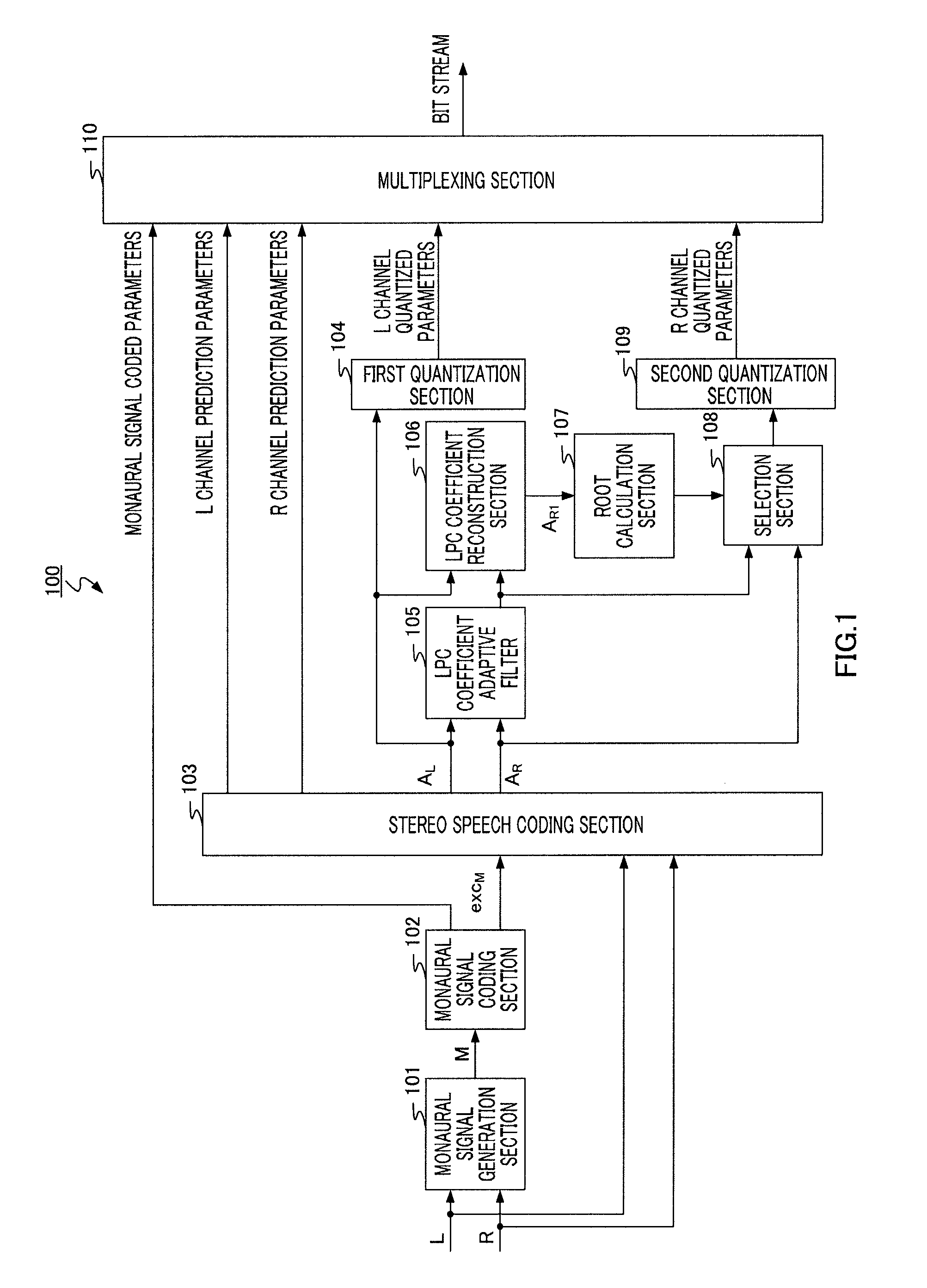 Stereo audio encoding device, stereo audio decoding device, and method thereof
