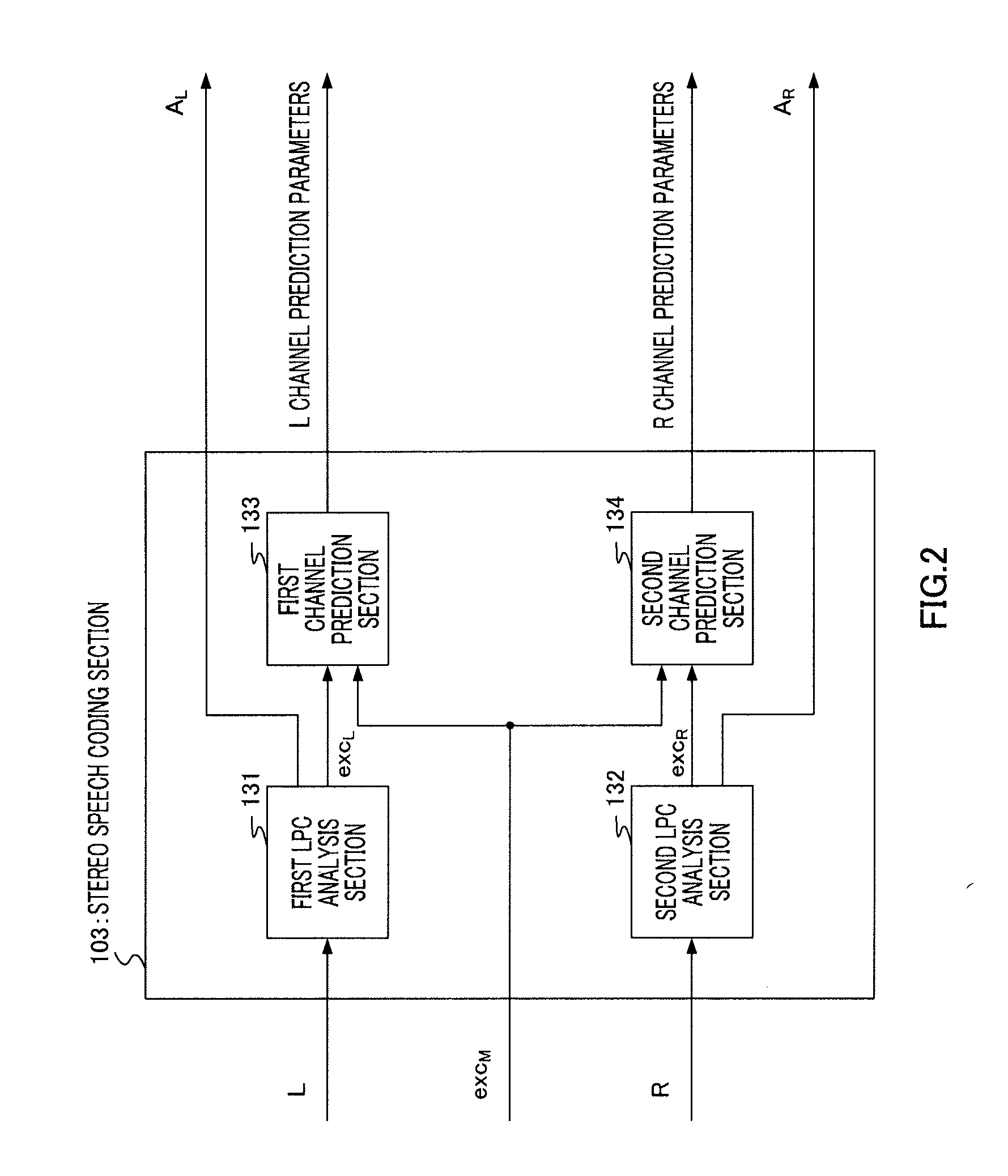 Stereo audio encoding device, stereo audio decoding device, and method thereof
