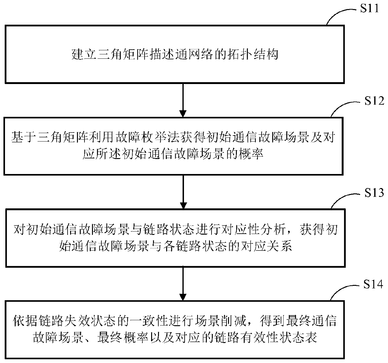 Injection upper limit optimization method and system during distributed power supply communication fault