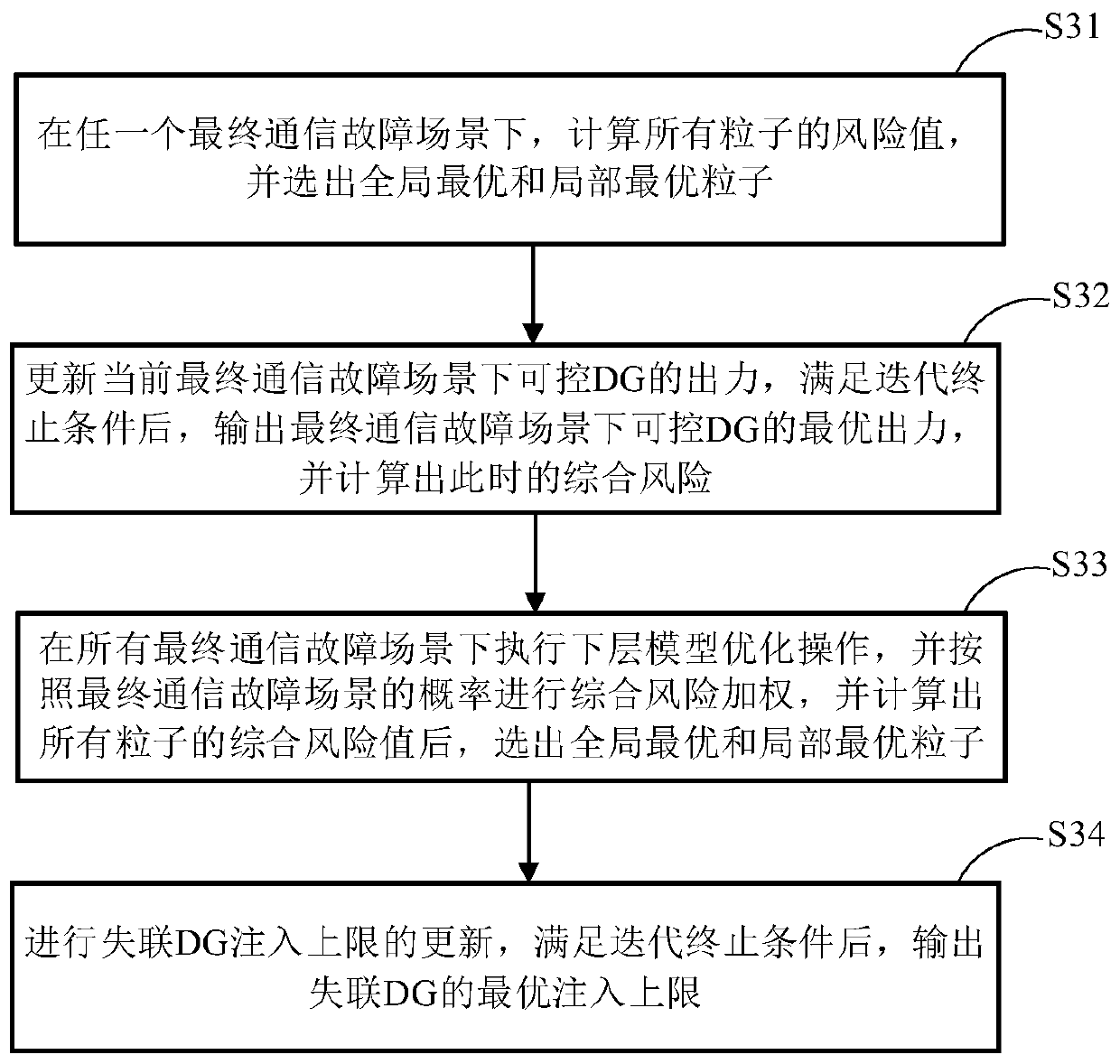 Injection upper limit optimization method and system during distributed power supply communication fault