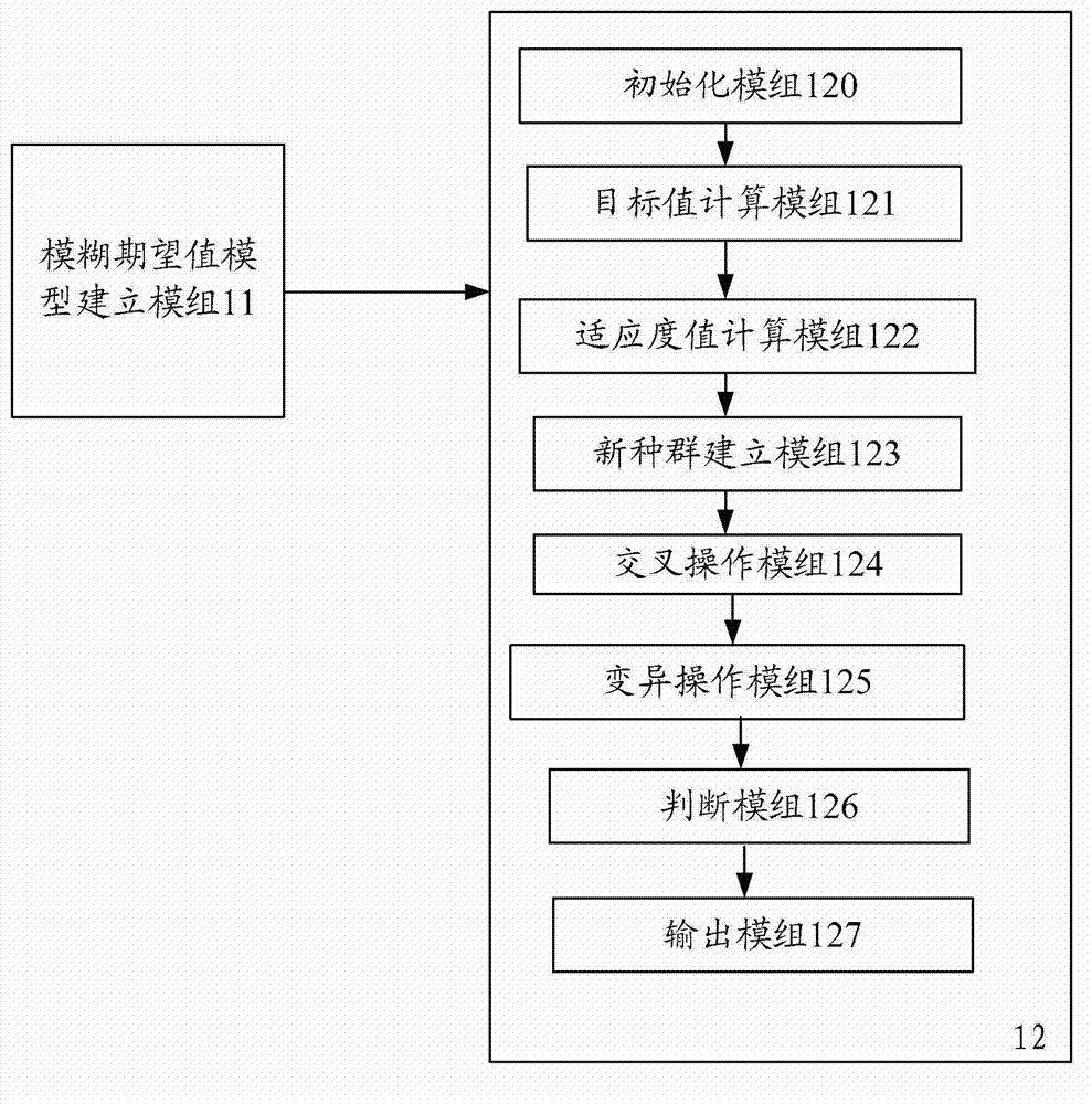 System and method for searching traffic route