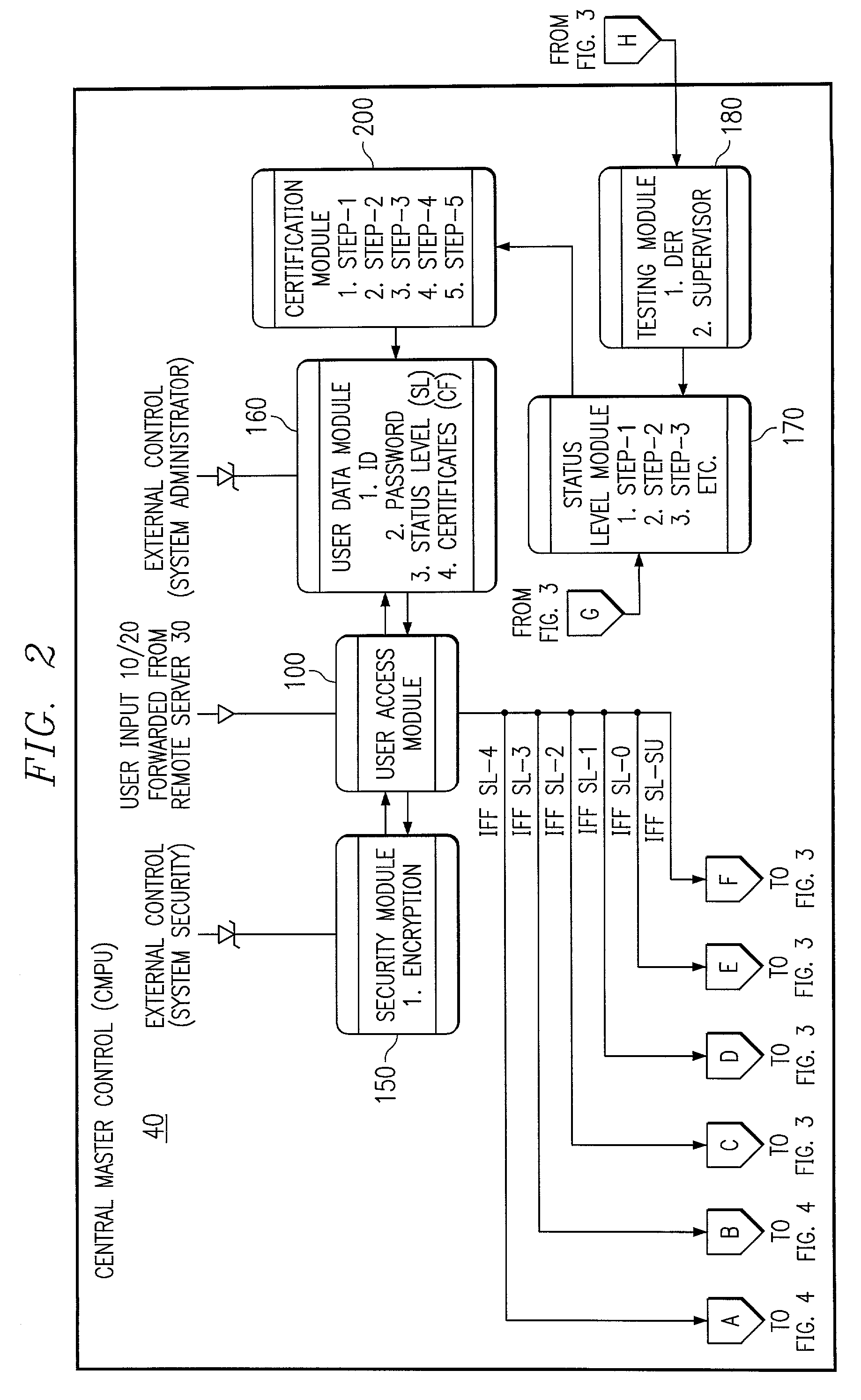System and method for implementing an employee-rights-sensitive drug free workplace policy