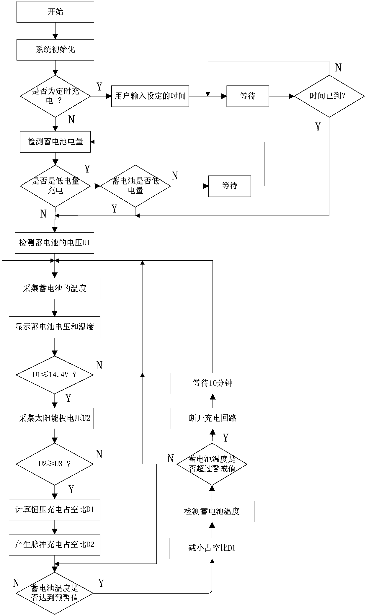 Constant voltage and current limiting pulse charging control system and its charging method