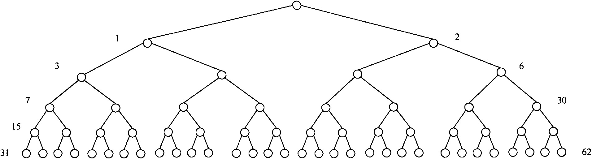 Method and device for allocating resource