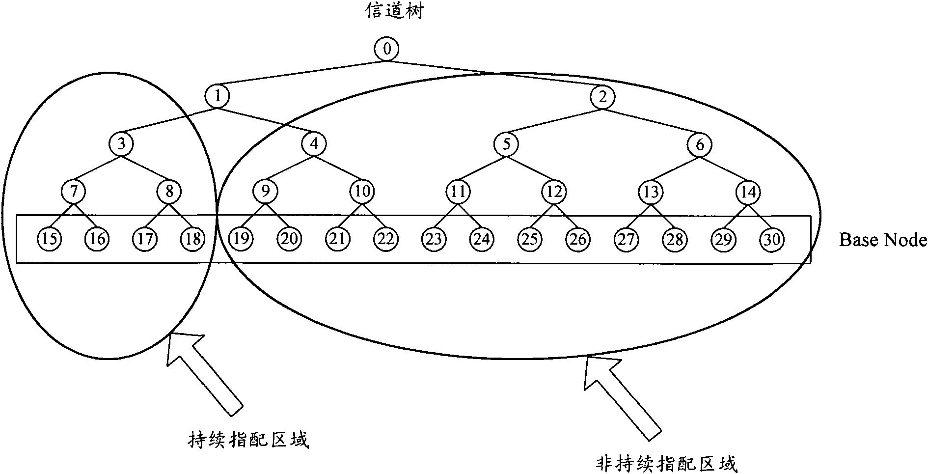 Method and device for allocating resource