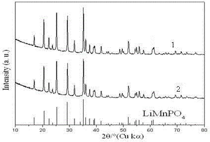 Lithium manganese iron phosphate and preparation method and application therefor