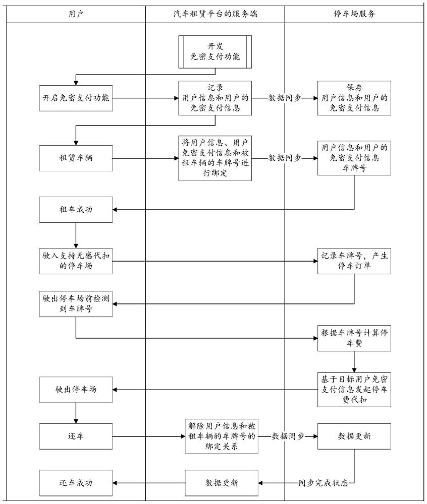 Parking fee non-inductive payment system