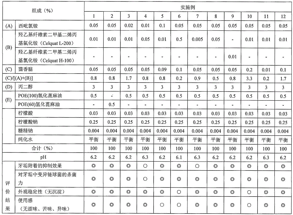 Liquid oral composition and method of stabilizing mixing components of the composition