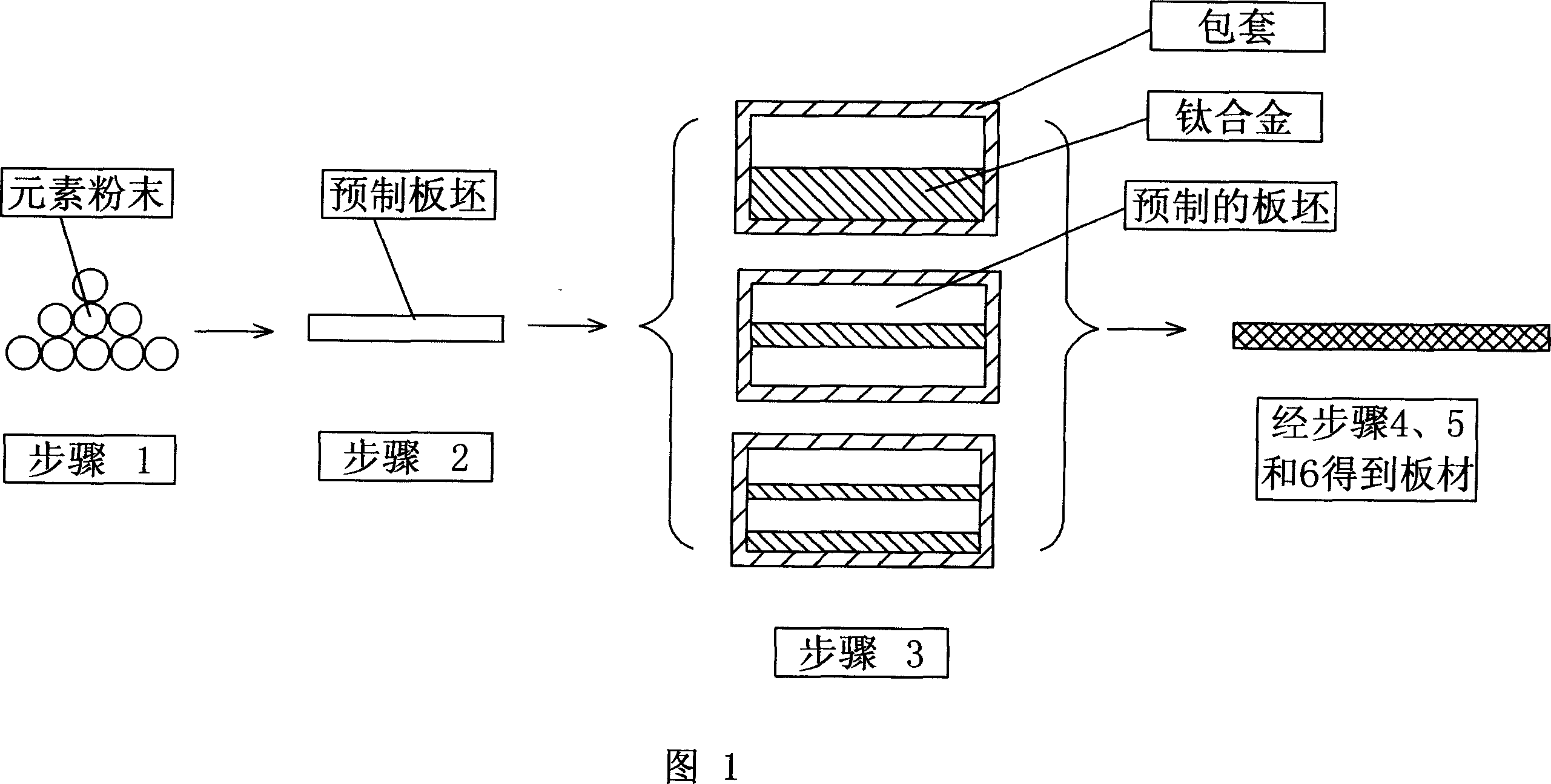 Method for preparing TiAl alloy clad plate by element powder