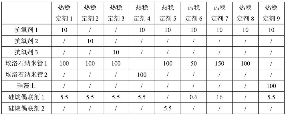 Silane coupling agent modified halloysite nanotube loaded antioxidant compound, polycarbonate composition and preparation method and application thereof