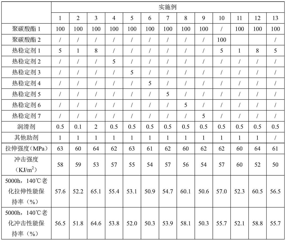 Silane coupling agent modified halloysite nanotube loaded antioxidant compound, polycarbonate composition and preparation method and application thereof