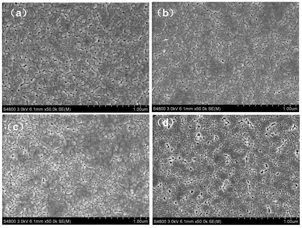 Bi0.92Dy0.08Fe(1-x)MnxO3 ferroelectric film with low coercive field and preparation method of film