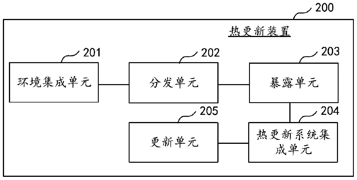 Hot update method and device of application, computer equipment and storage medium