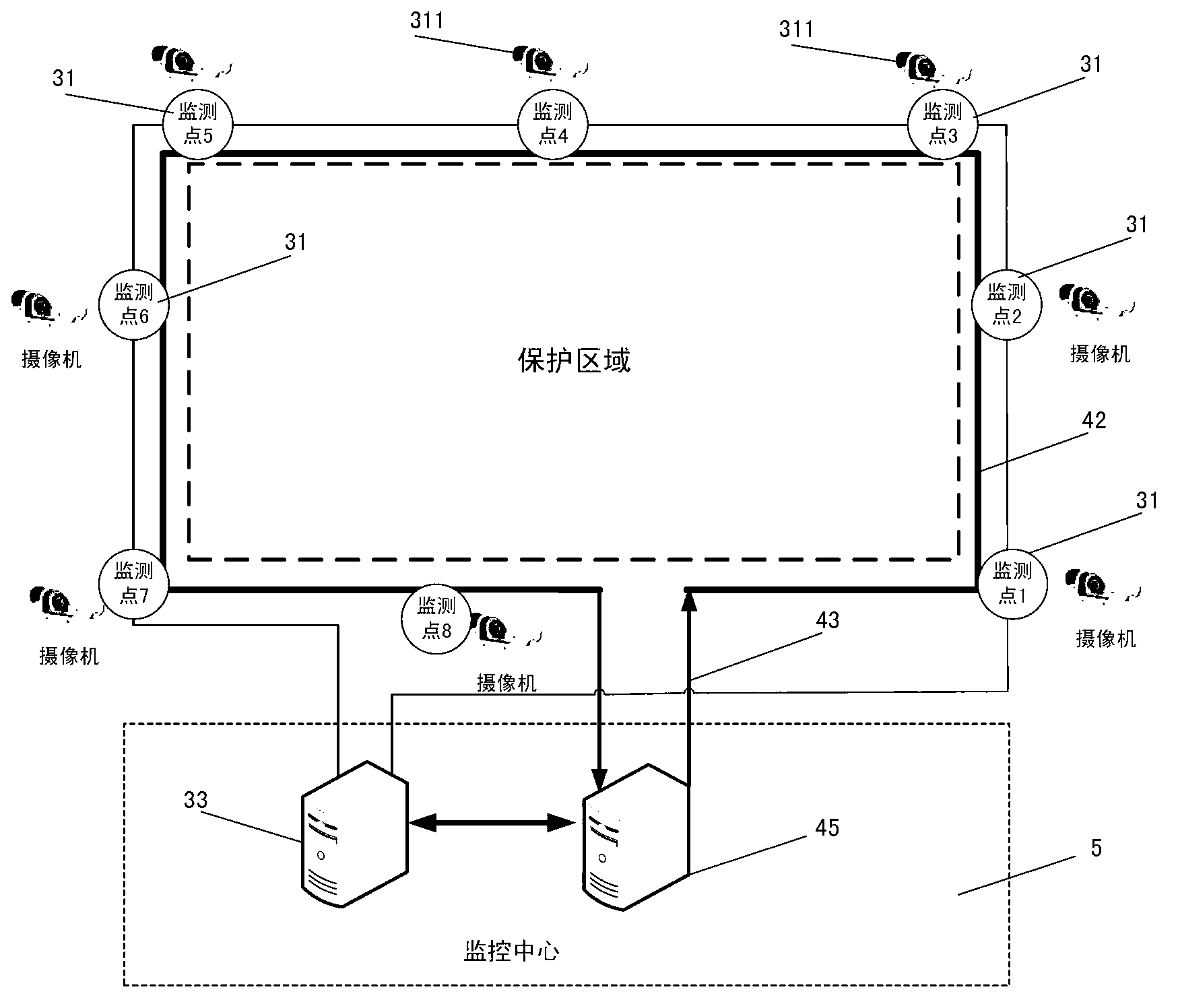 Perimeter protection system and method
