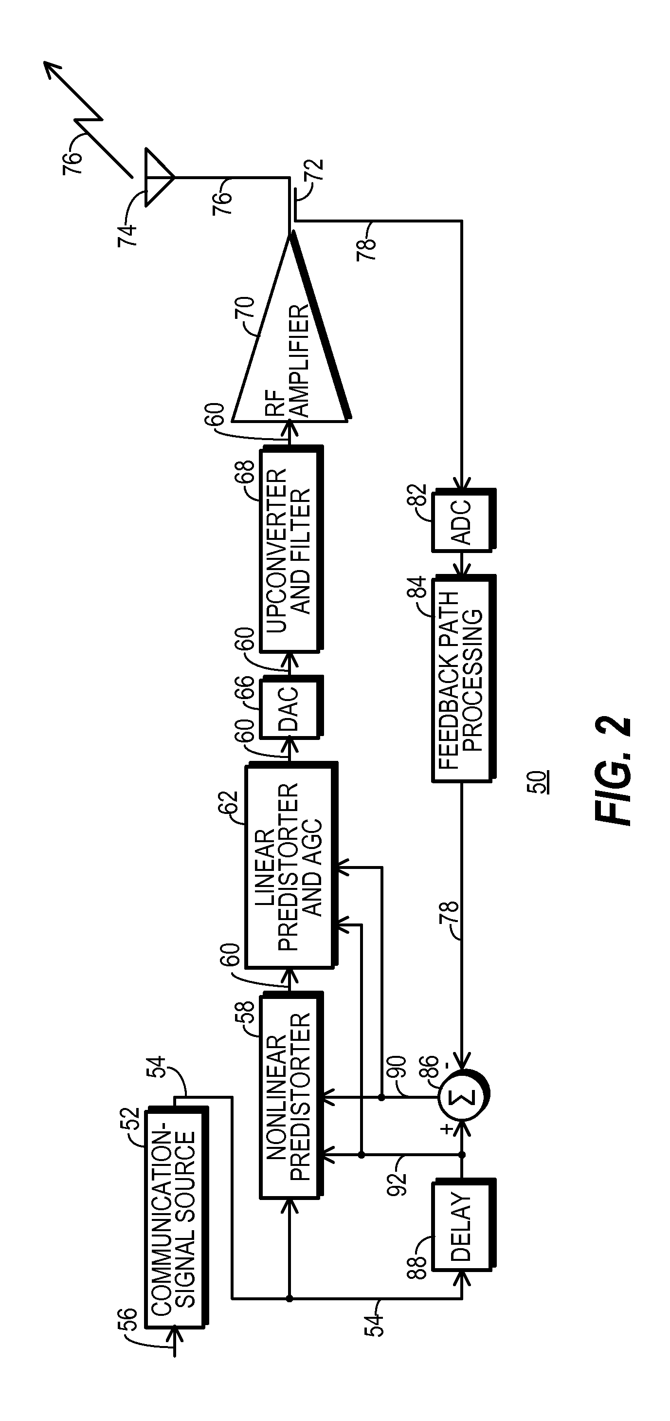 Transmitter linearized using cartesian-processed look-up table and method therefor
