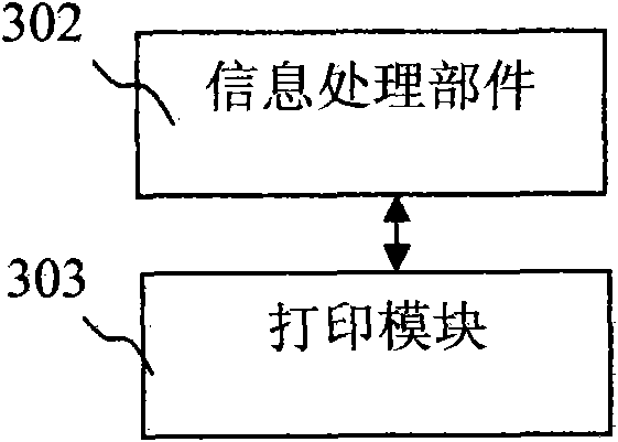 Electronic signature of external safe component for signing electronic paper